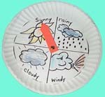 What Shall We Wear for The Weather?